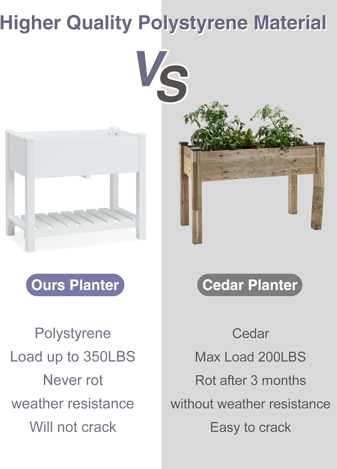 Psilvam Planter Box Raised Garden Bed