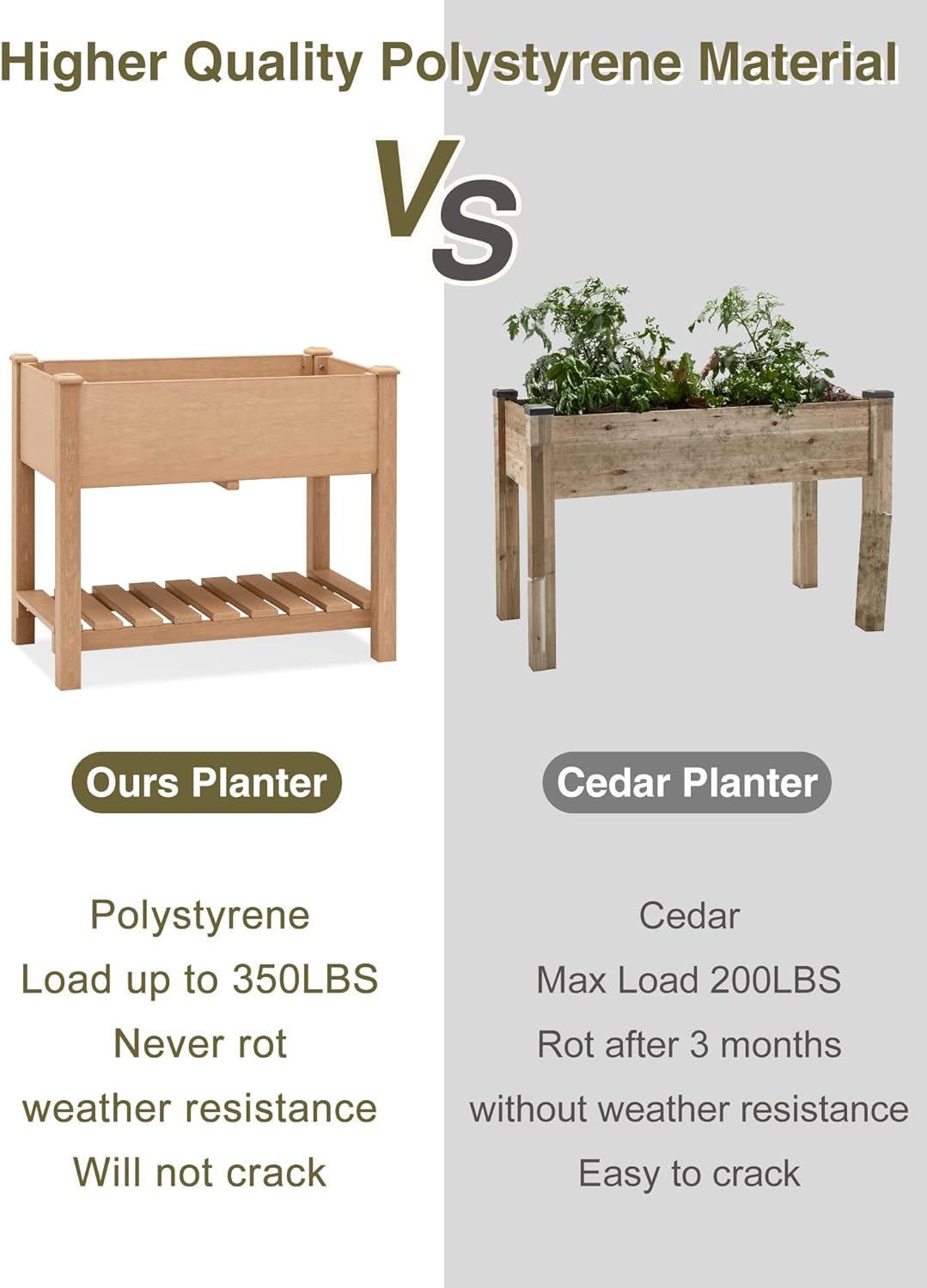 Psilvam Planter Box Raised Garden Bed